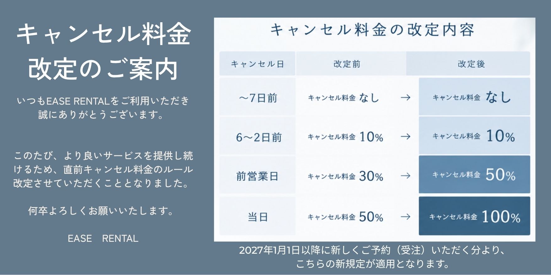 キャンセル料金 改定のご案内